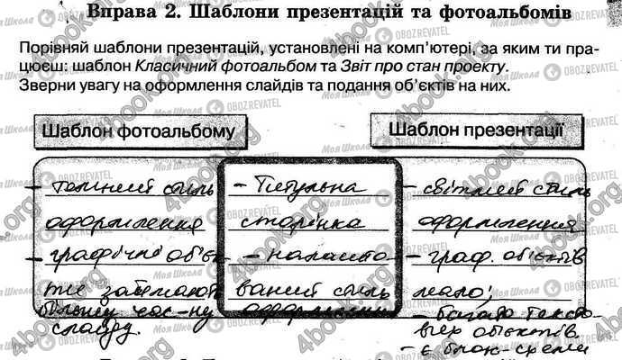 ГДЗ Інформатика 5 клас сторінка Стр.75 Впр.2